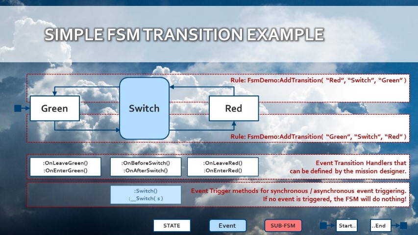 Transition Example